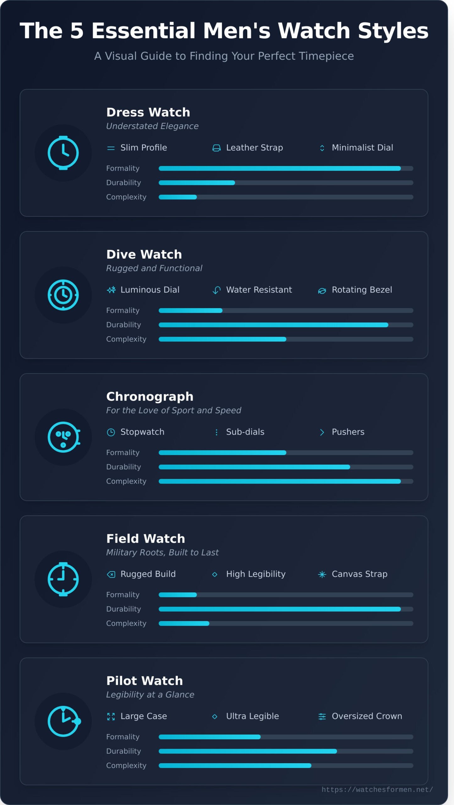 A Gentleman’s Guide to the Wrist Watch for Men - Infographic