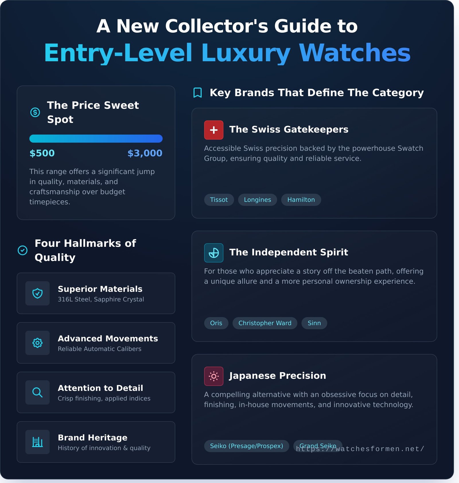 Entry-Level Luxury Watches: The Definitive Guide to Your First Serious Timepiece - Infographic