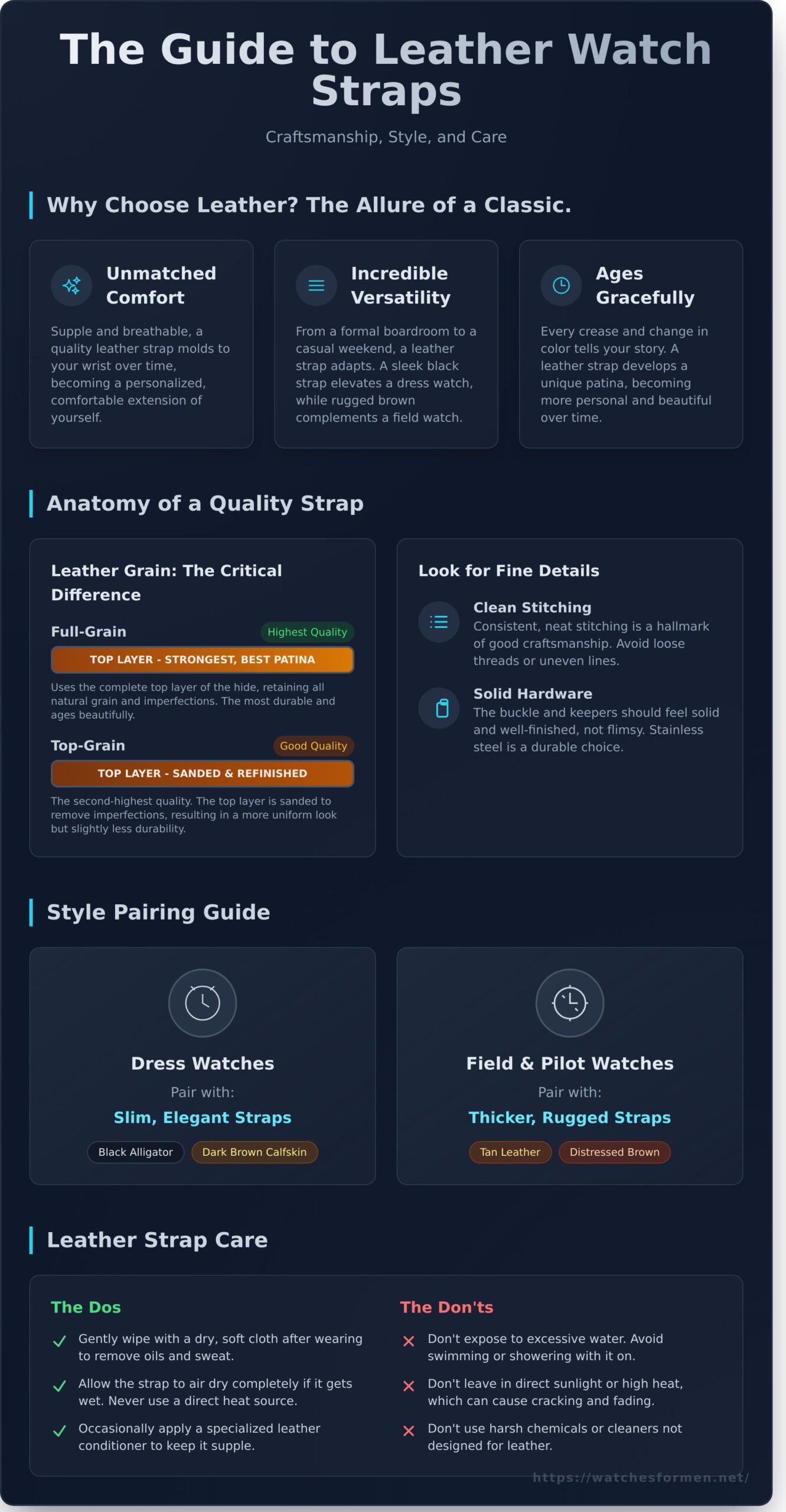 Good Leather Strap Watches: The Ultimate Guide to Timeless Style - Infographic