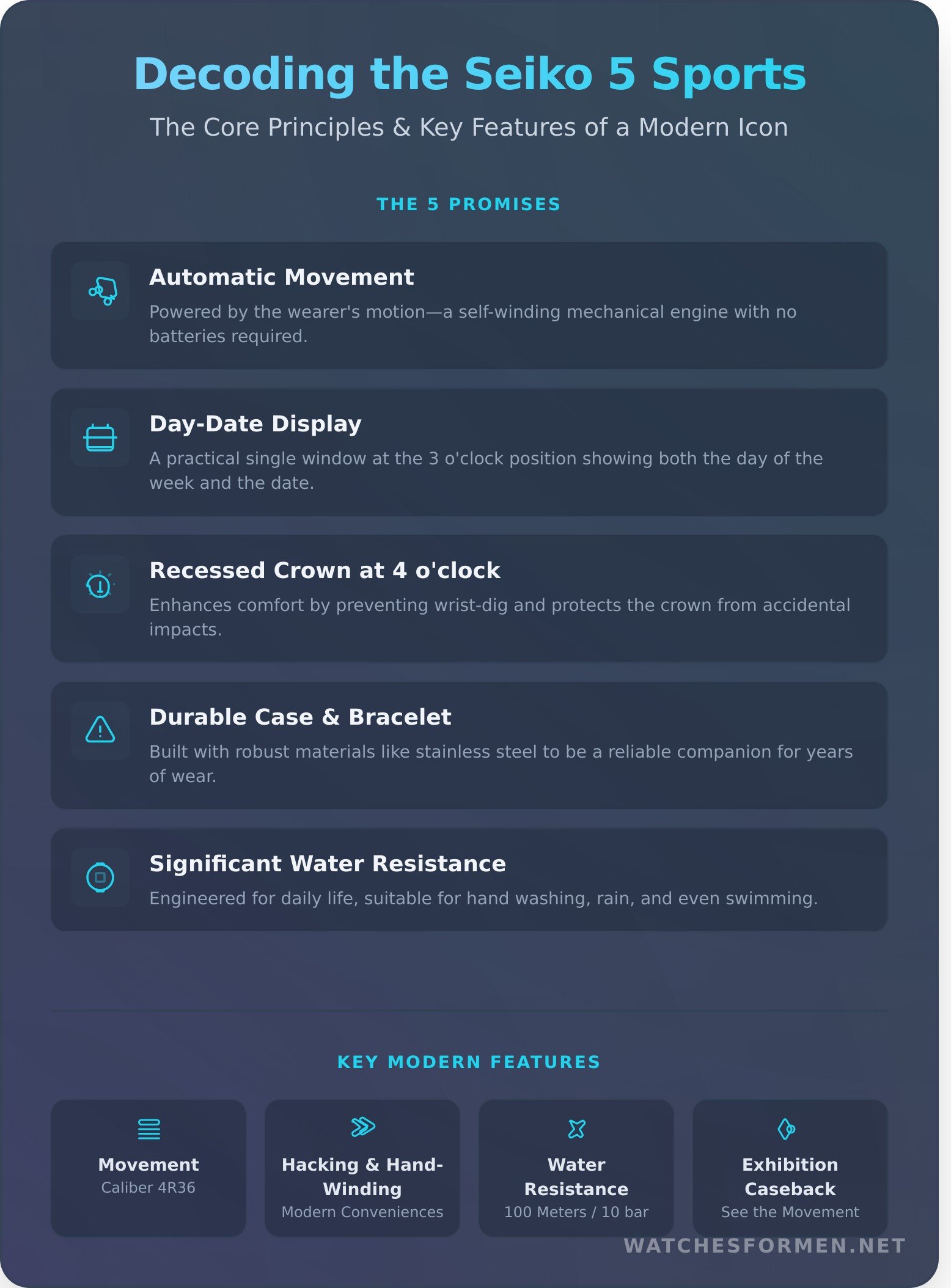 Seiko 5 Sports Watch Review: The Ultimate Guide to Affordable Elegance - Infographic