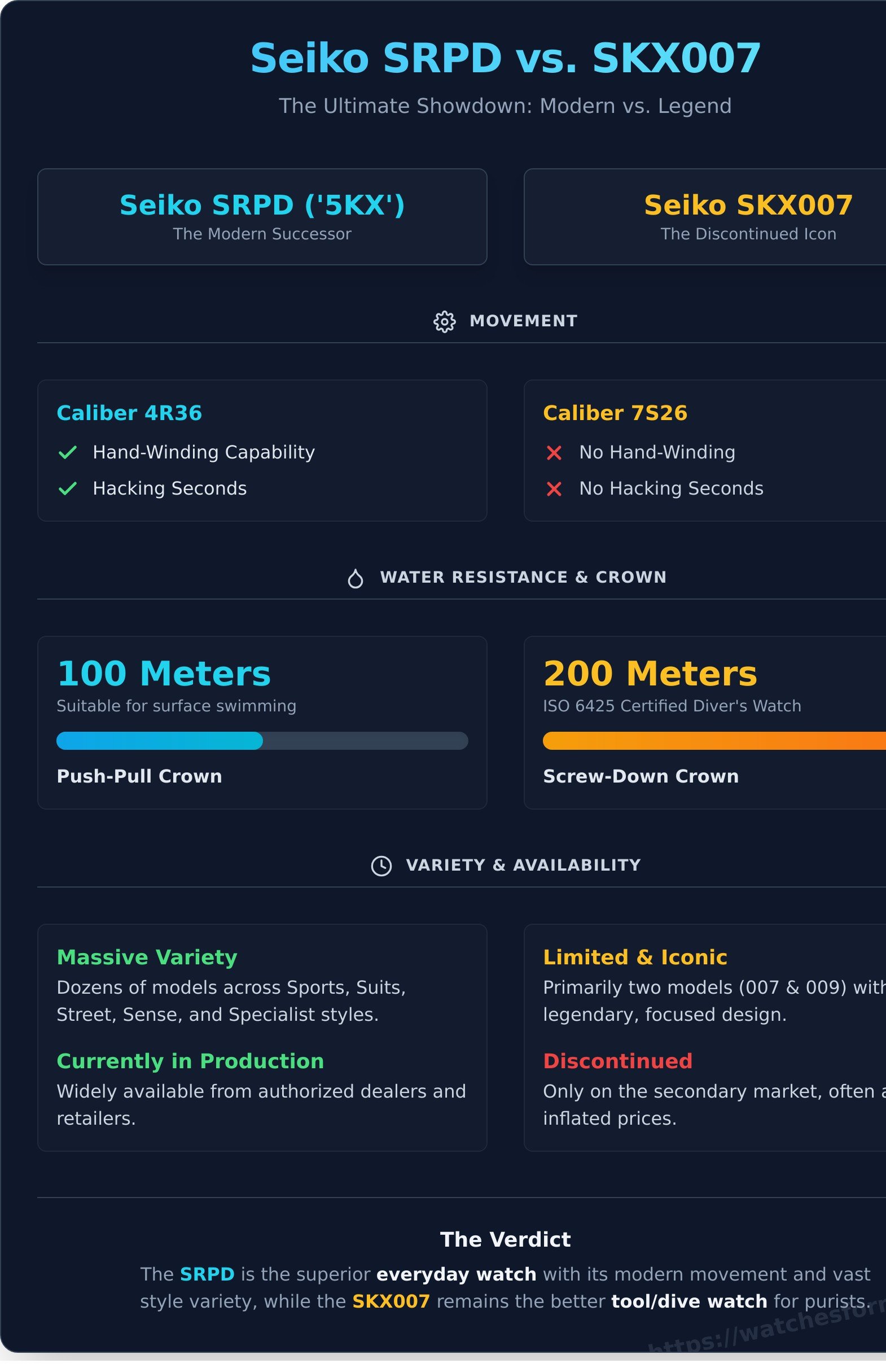 Seiko SRPD Review: The Definitive Guide to the ‘5KX’ Collection - Infographic