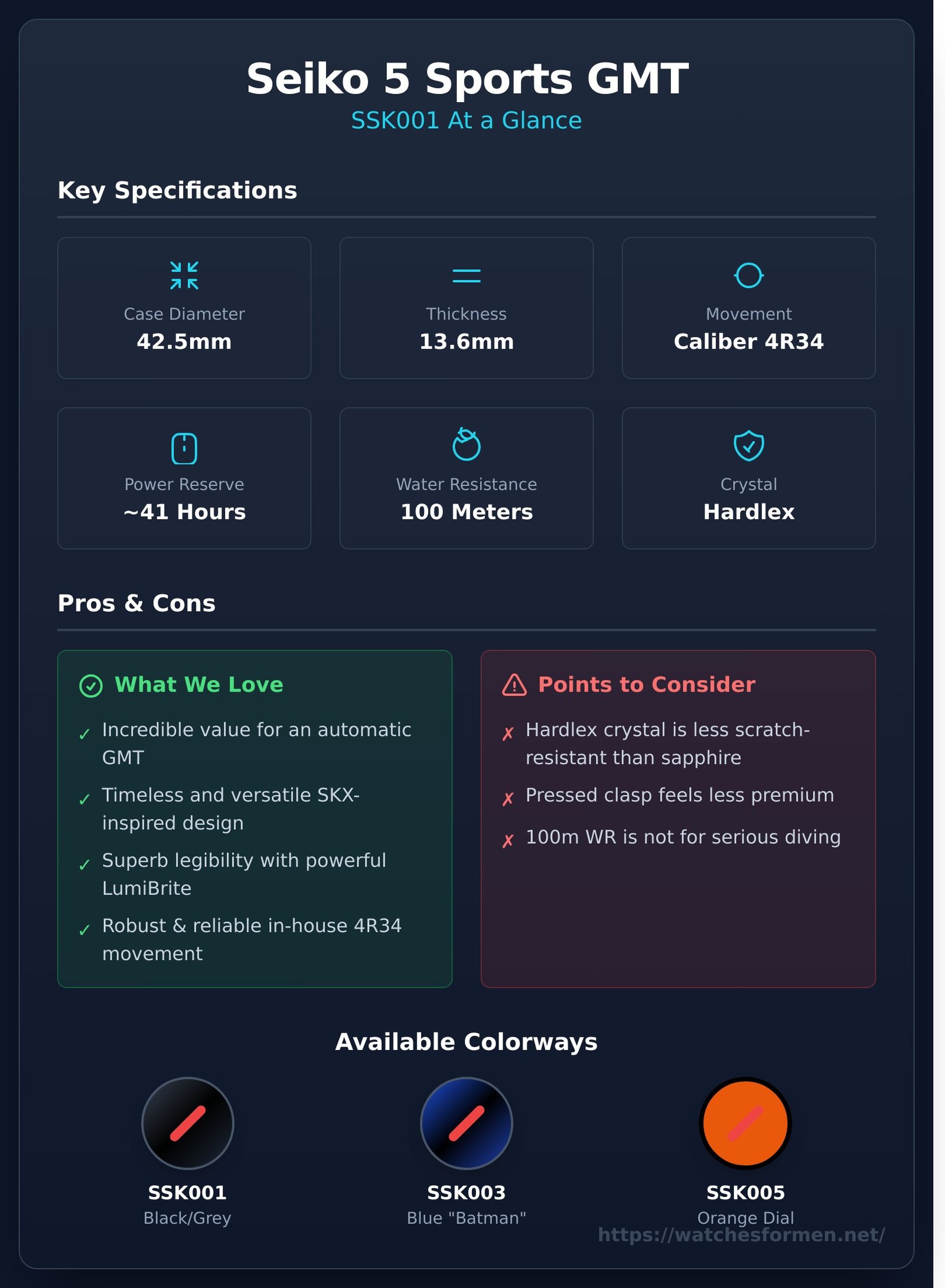 Seiko SSK001 Review: The Affordable GMT Watch We’ve Been Waiting For - Infographic