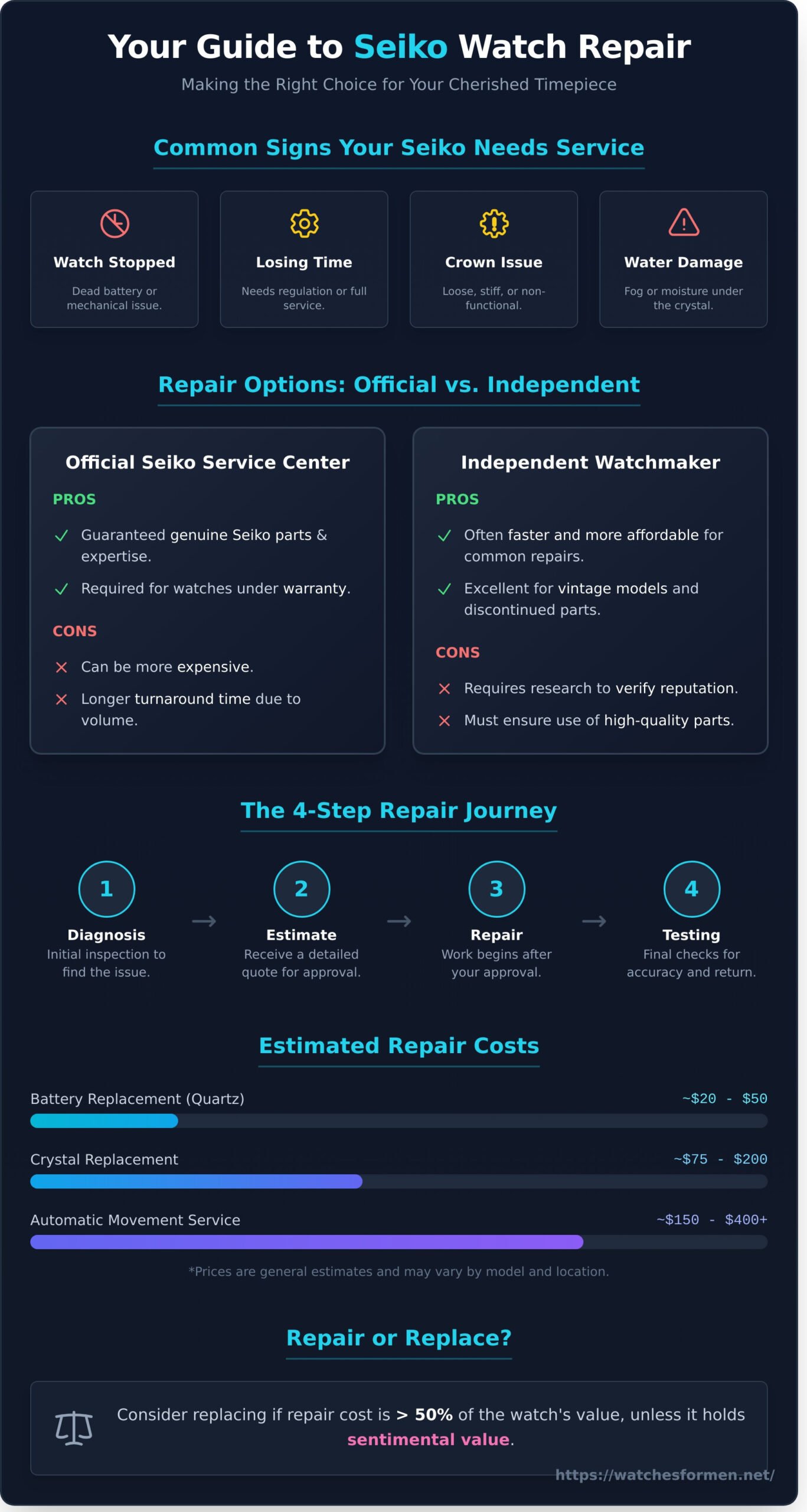 Seiko Watch Repair: A Complete Guide to Restoring Your Timepiece - Infographic