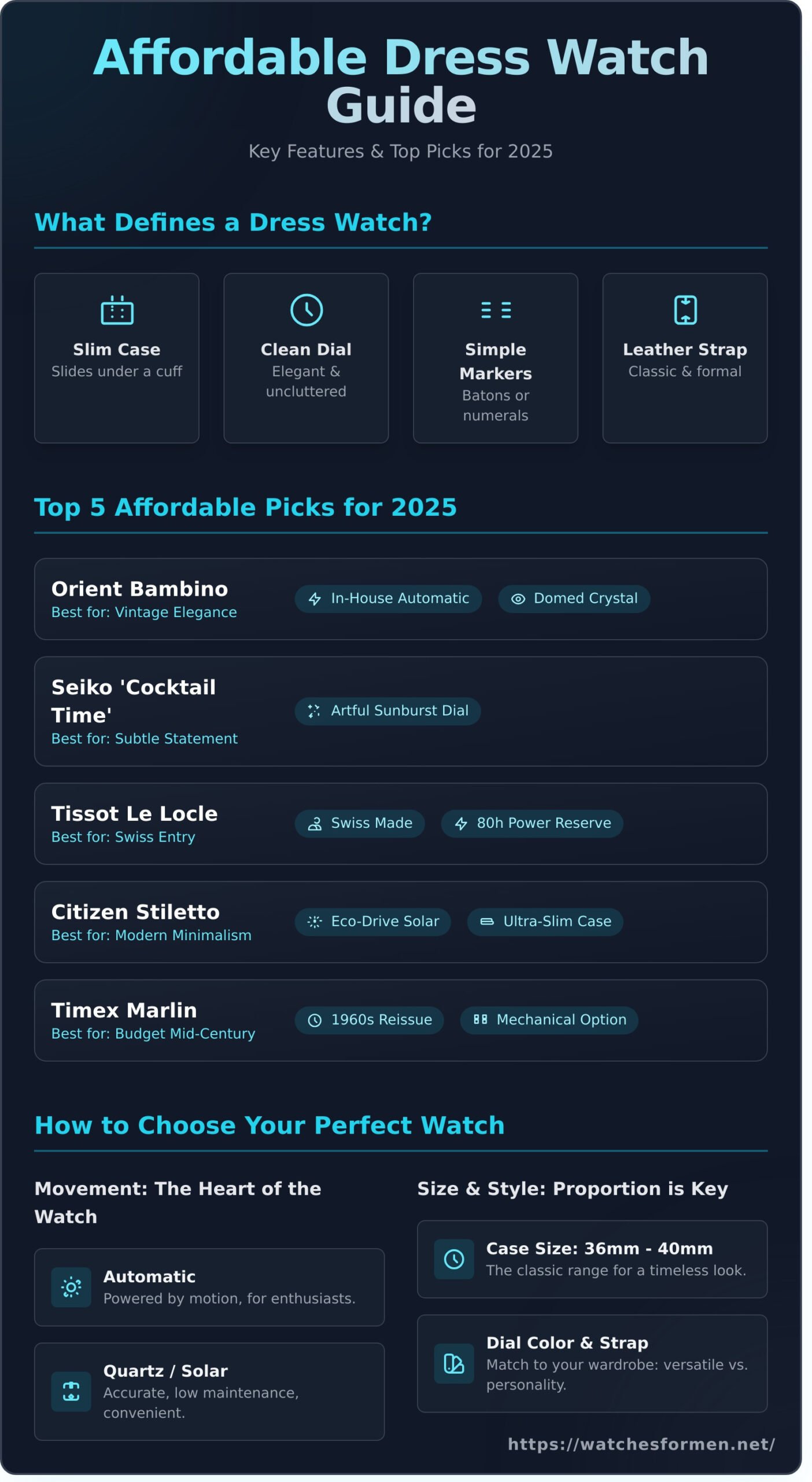 The Best Affordable Dress Watches: Timeless Elegance on a Budget - Infographic