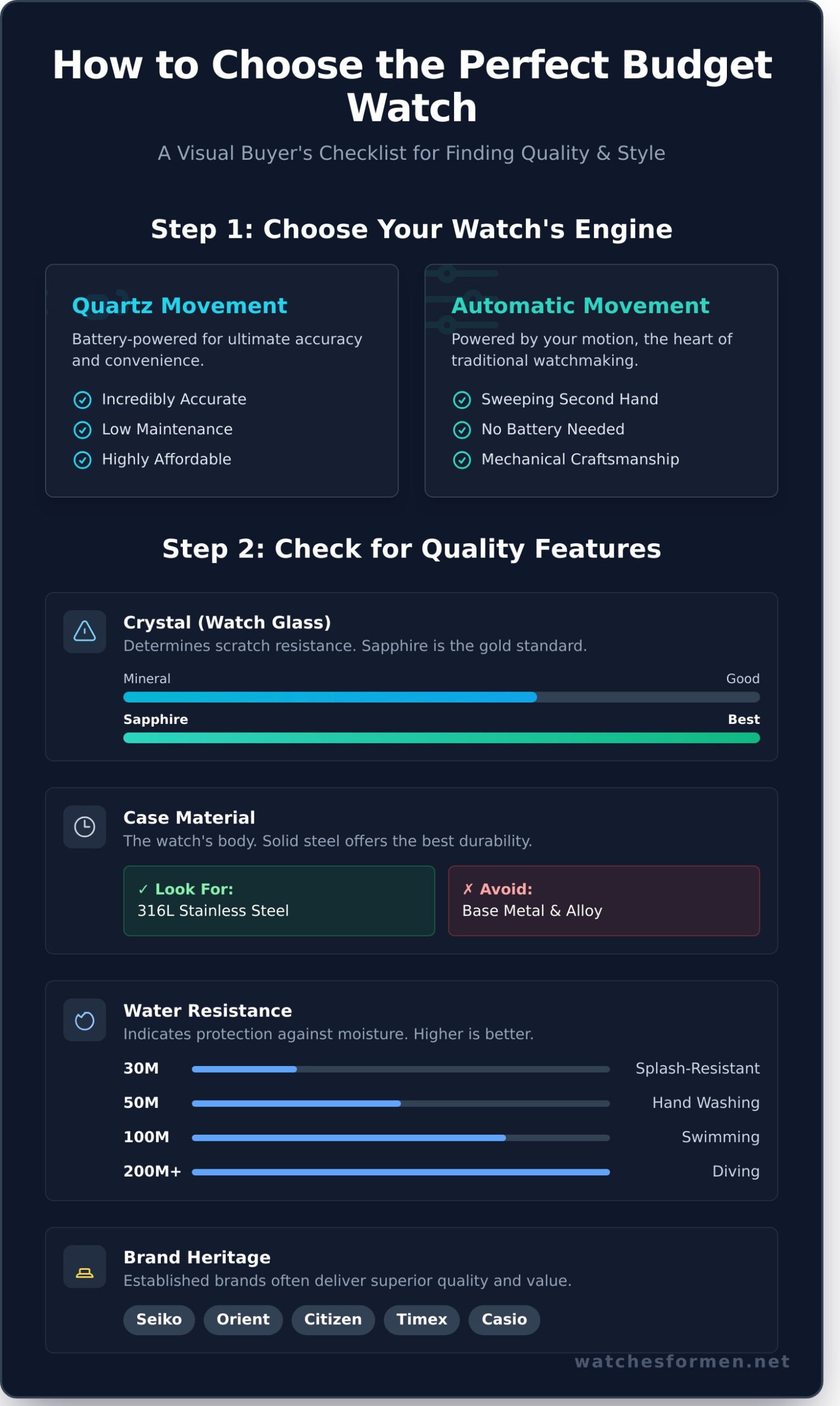The Best Budget Watches for Men: Affordable Elegance in 2025 - Infographic