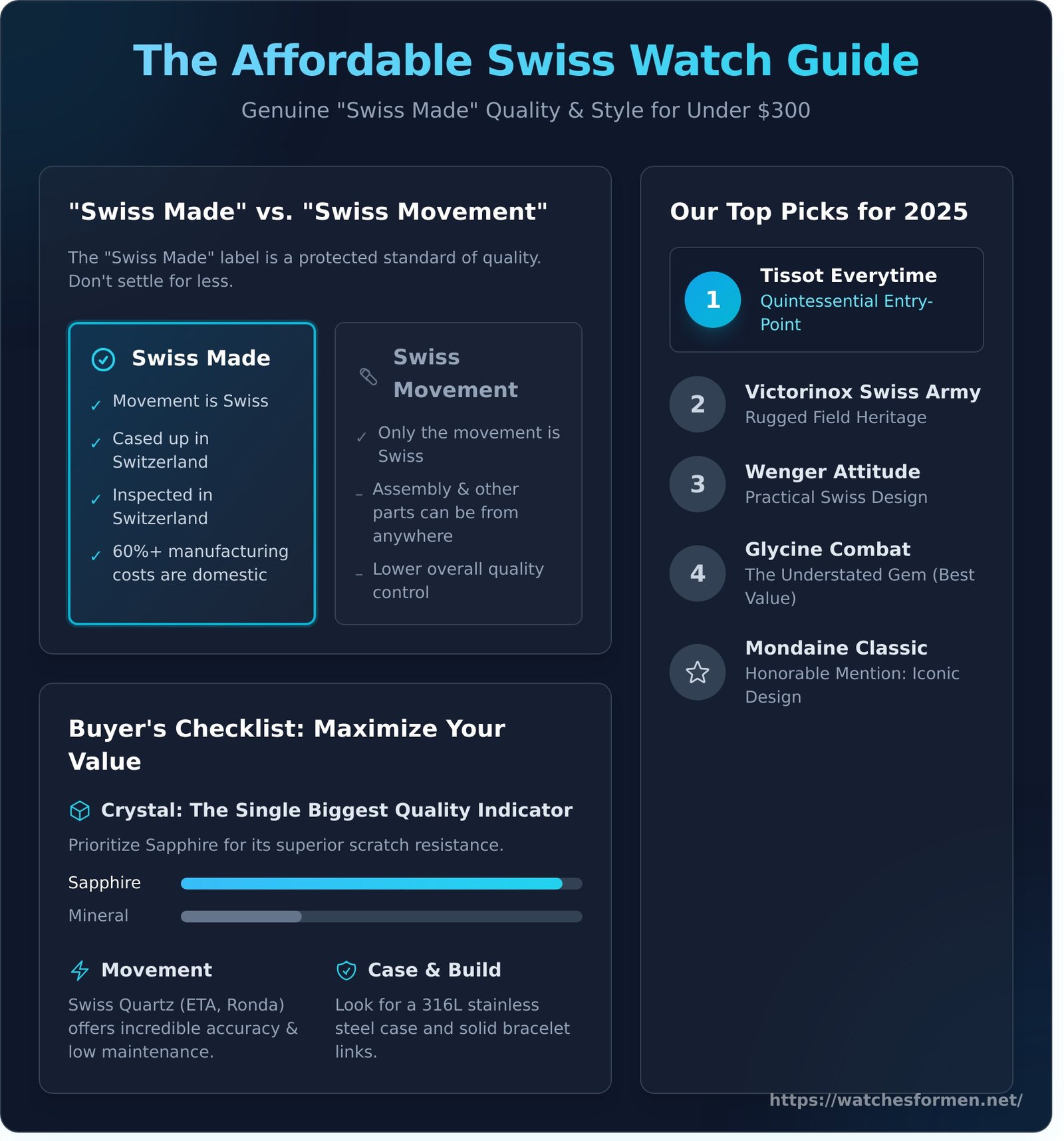 The Best Swiss Watches Under $300: Affordable Elegance is Possible - Infographic