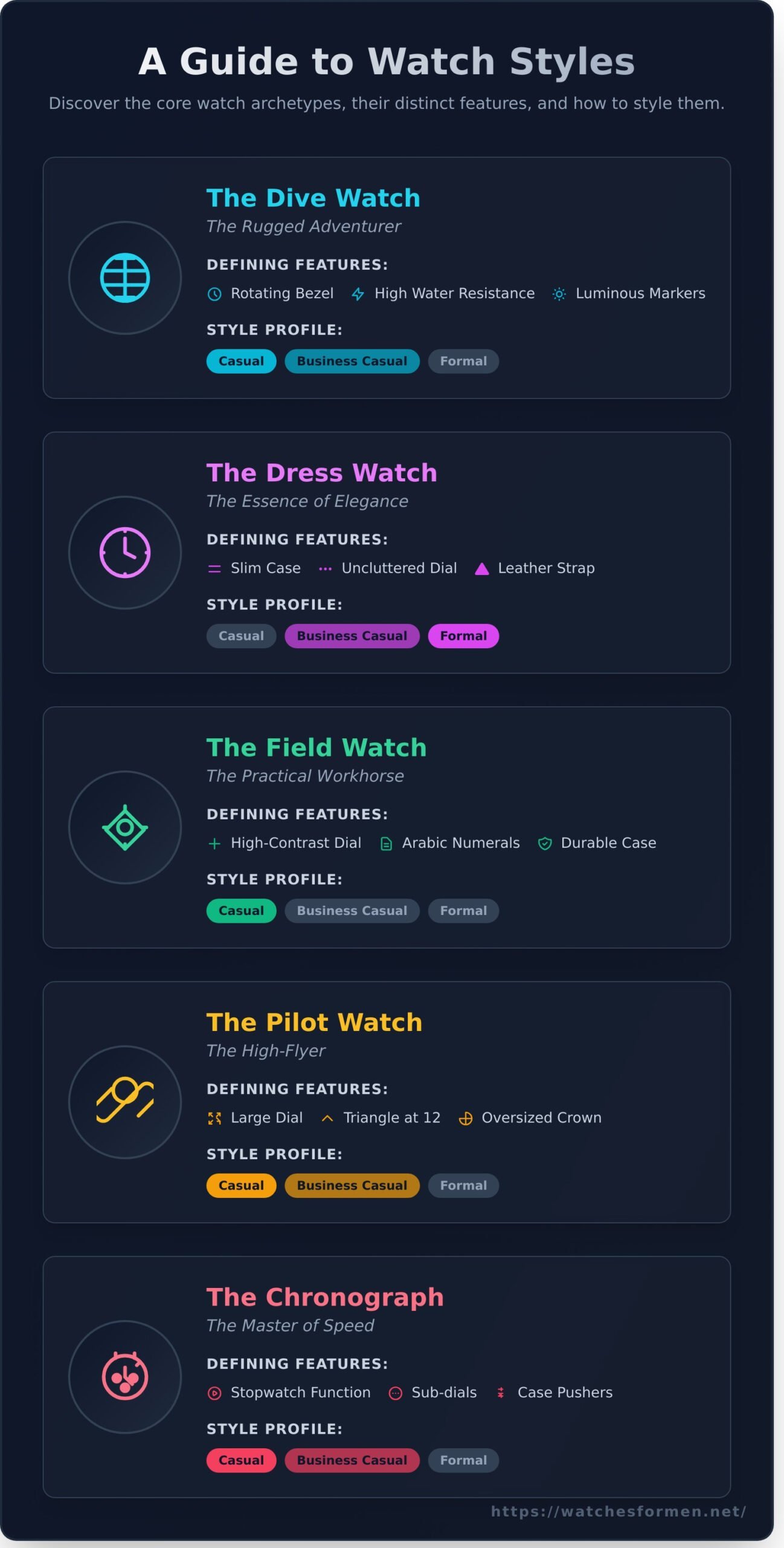 The Definitive Guide to Men’s Wrist Watch Styles - Infographic