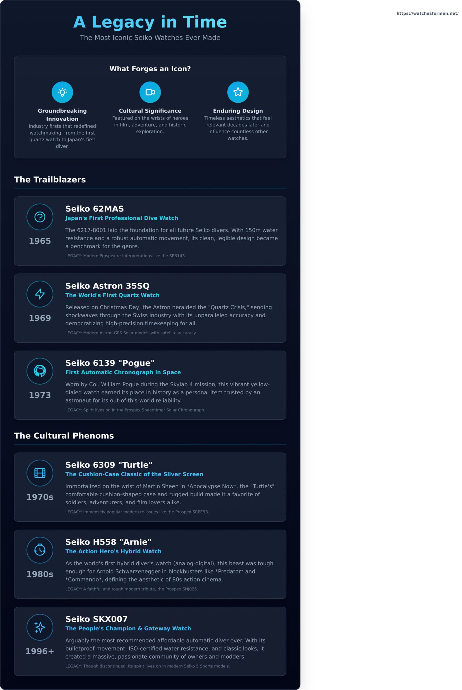 The Most Iconic Seiko Watches: Timepieces That Forged a Legacy - Infographic