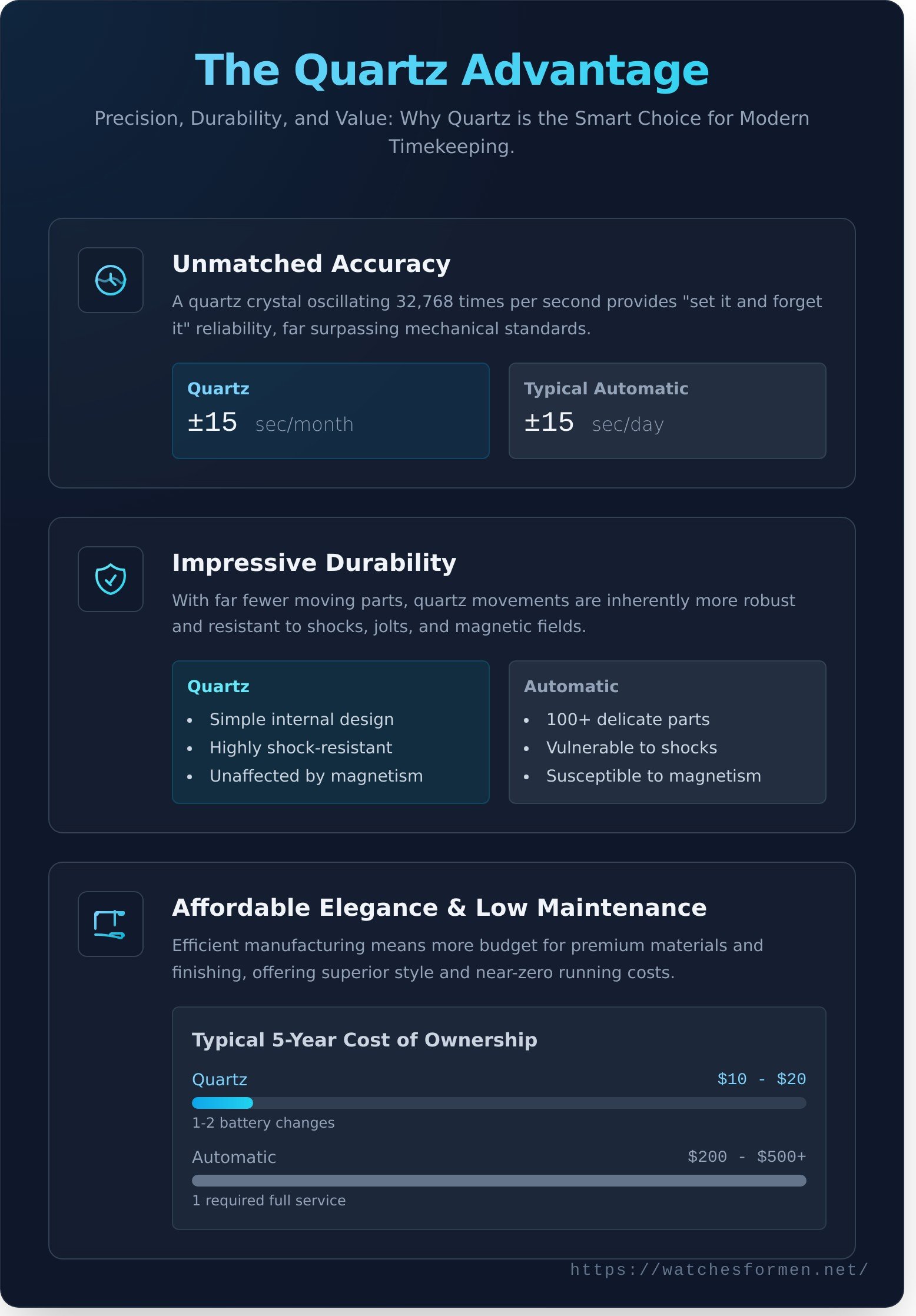 The Best Quartz Watches for Men: Precision, Style & Unbeatable Value - Infographic