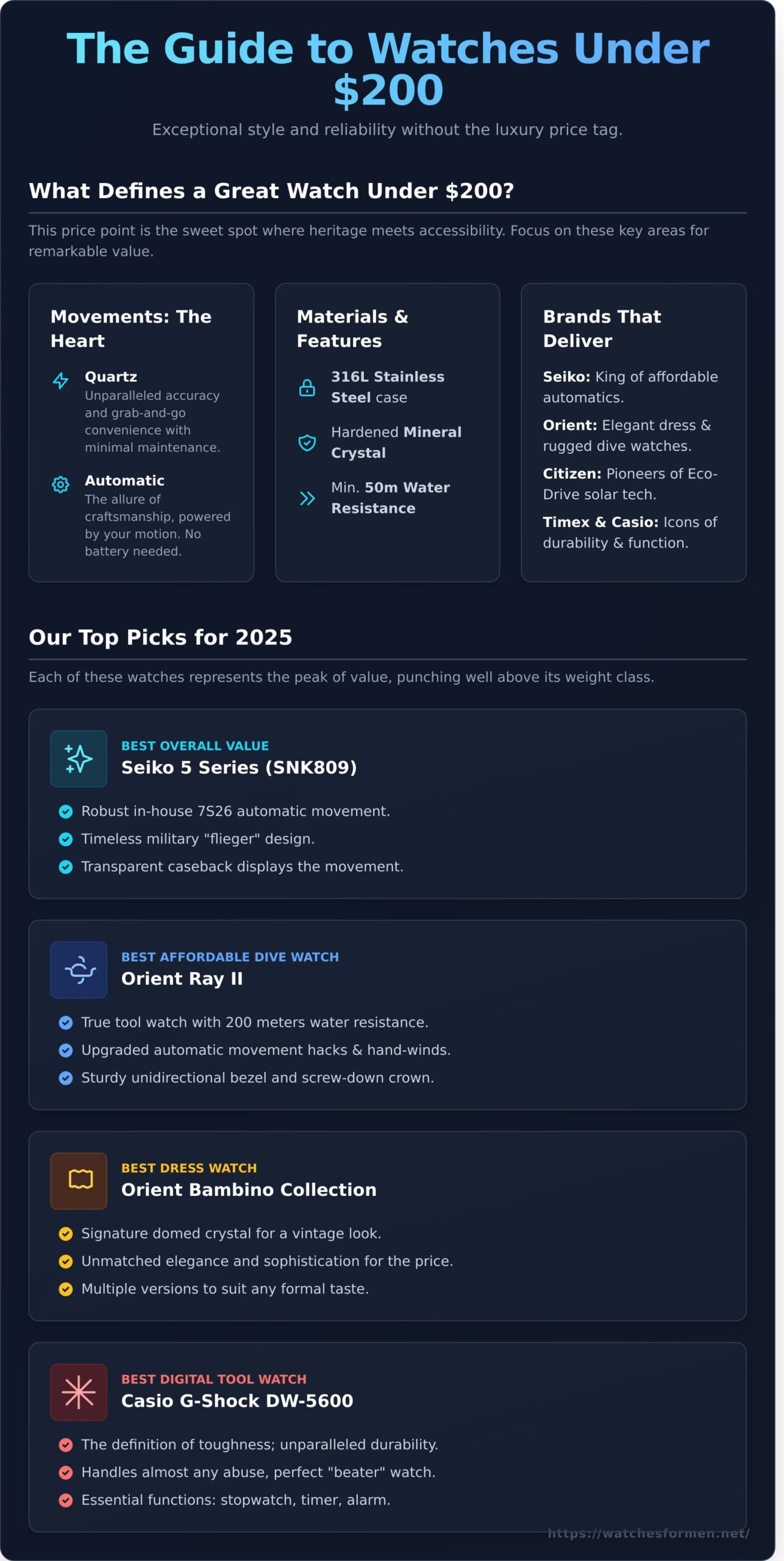 The Best Watches Under $200: A Guide to Affordable Elegance - Infographic