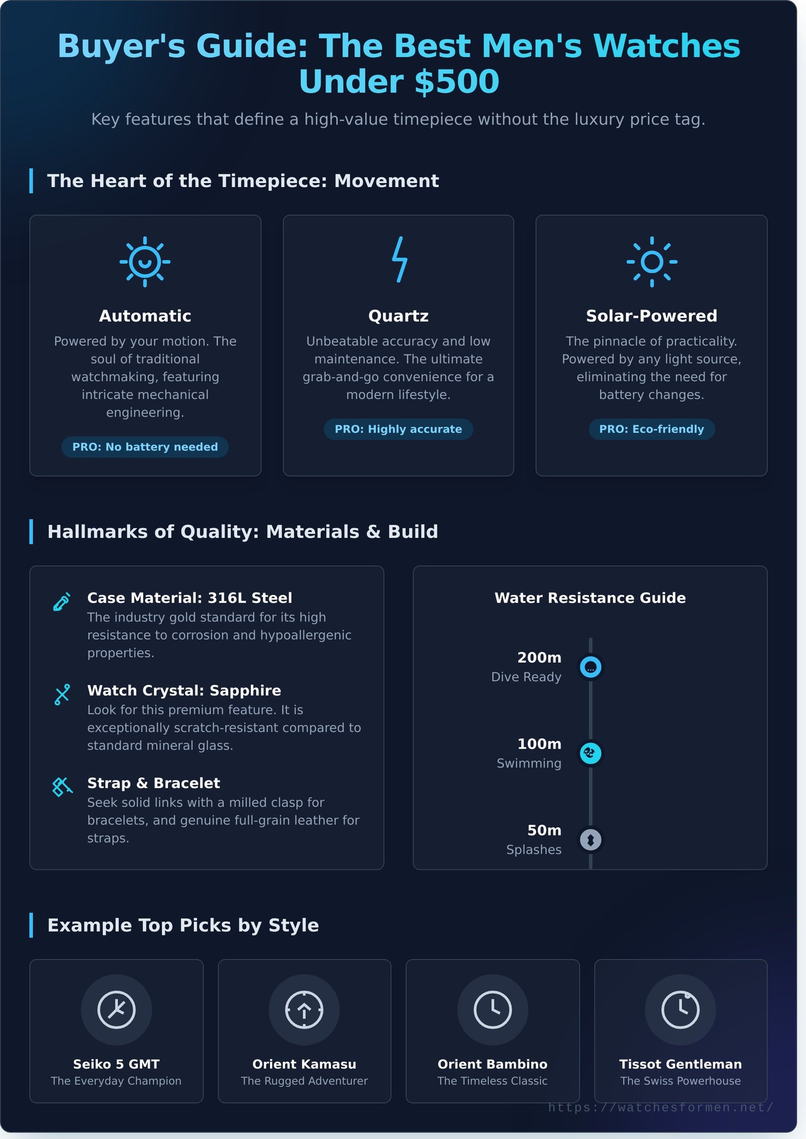 The Ultimate Guide to the Best Men’s Watches Under $500 - Infographic